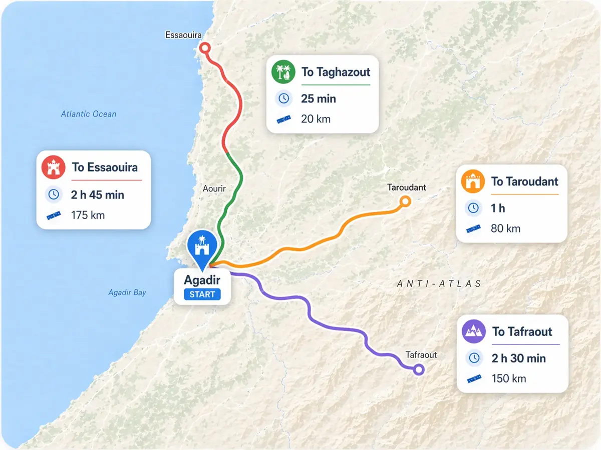Popular routes from Agadir