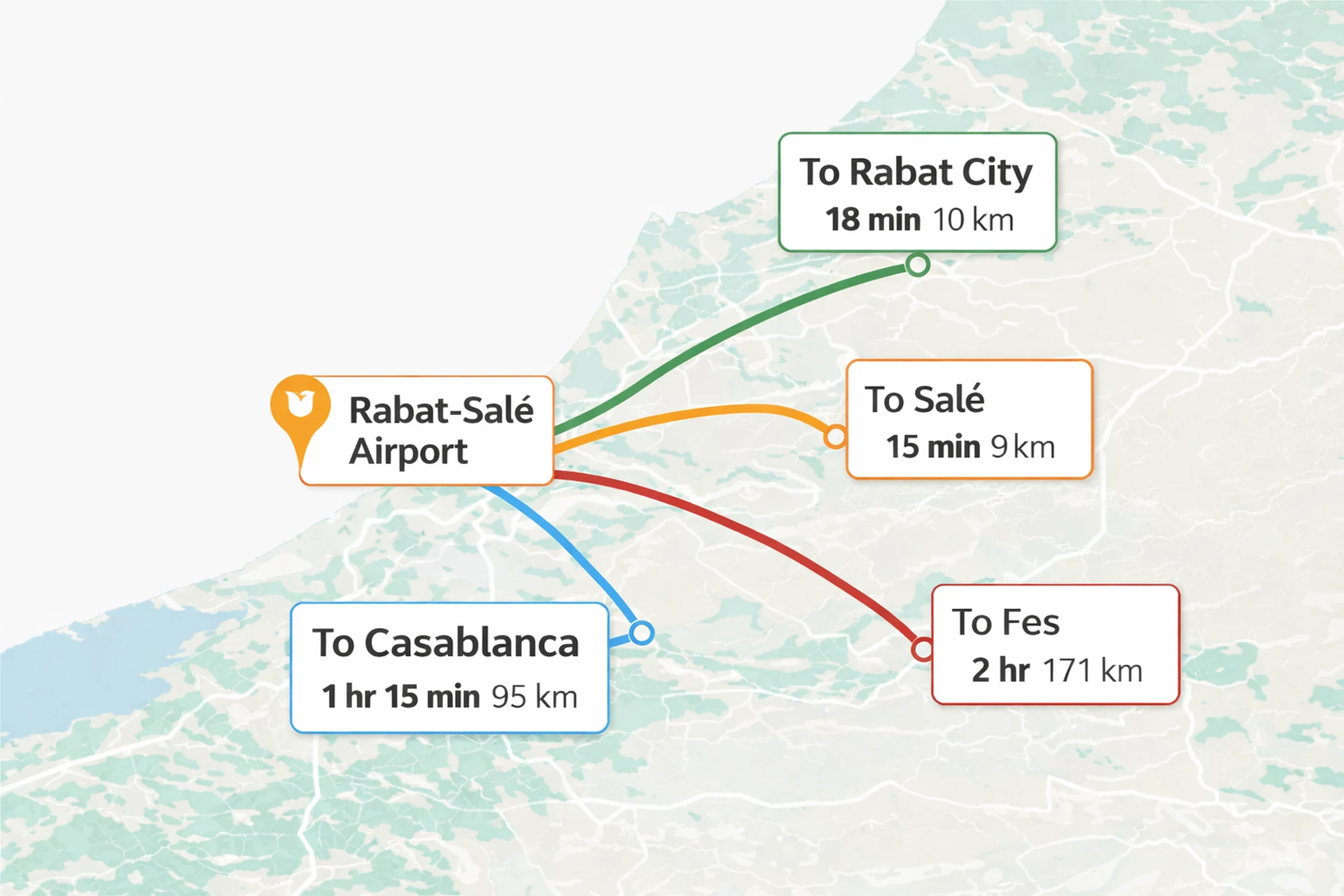 Routes from Rabat Airport